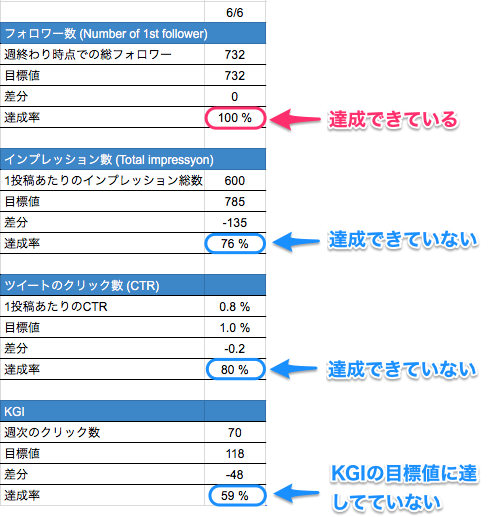 Twi②７