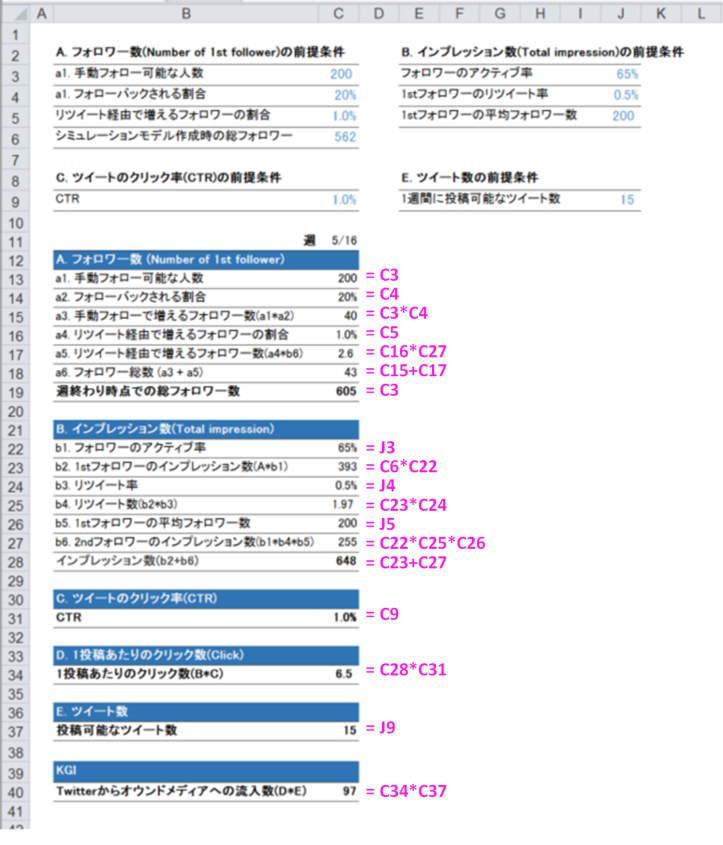 Twitter-excel-03