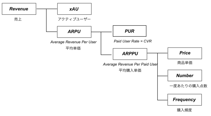 arpu