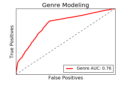 OptimizingNotificationTiming03