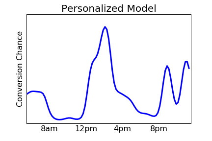 OptimizingNotificationTiming05