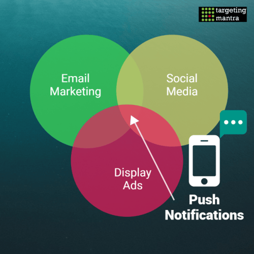 Push-notification_targetingmantra-600x600