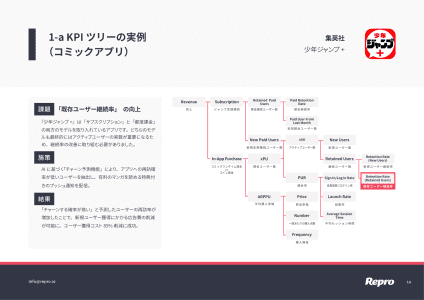 KPIツリーの具体的事例