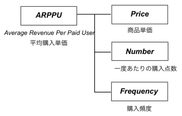 arppu