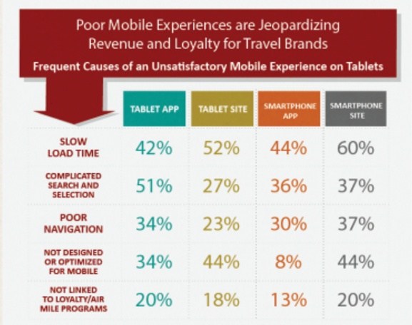 causes-of-unsatisfactory-mobile-expereince-when-browsing-websites