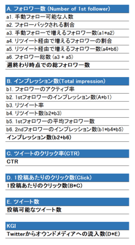 Twitter-excel-01