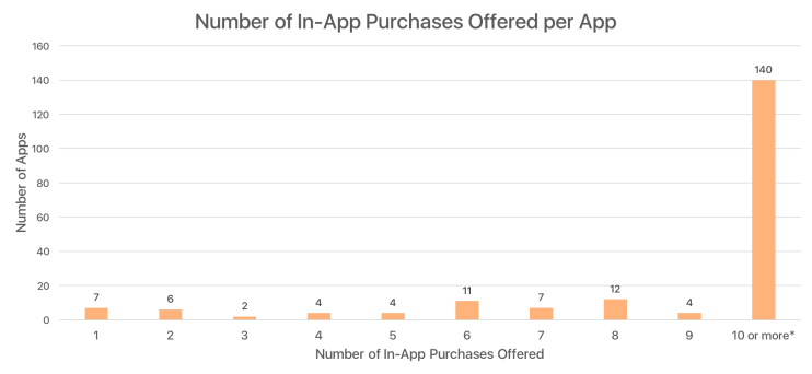 111409 アプリストアマーケット500