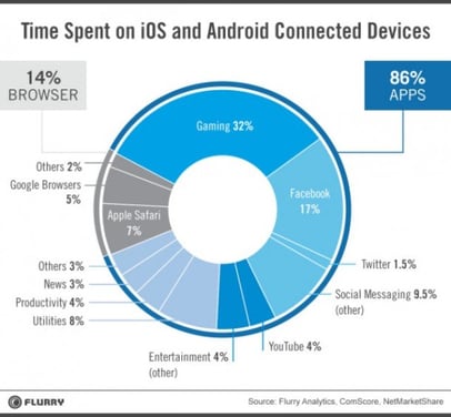 10-reasons-mobile-apps-are-better-06