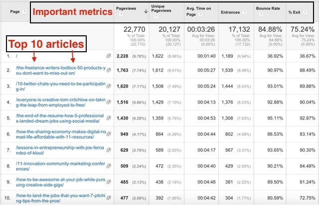 google-analytics-top-content