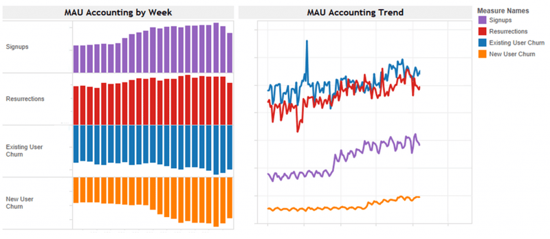 mau_accounting