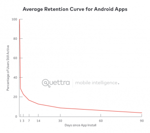 retention_graph_average