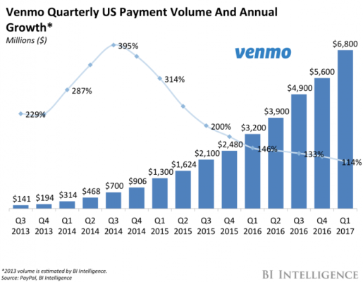 venmo