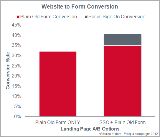 website-to-form-conversion