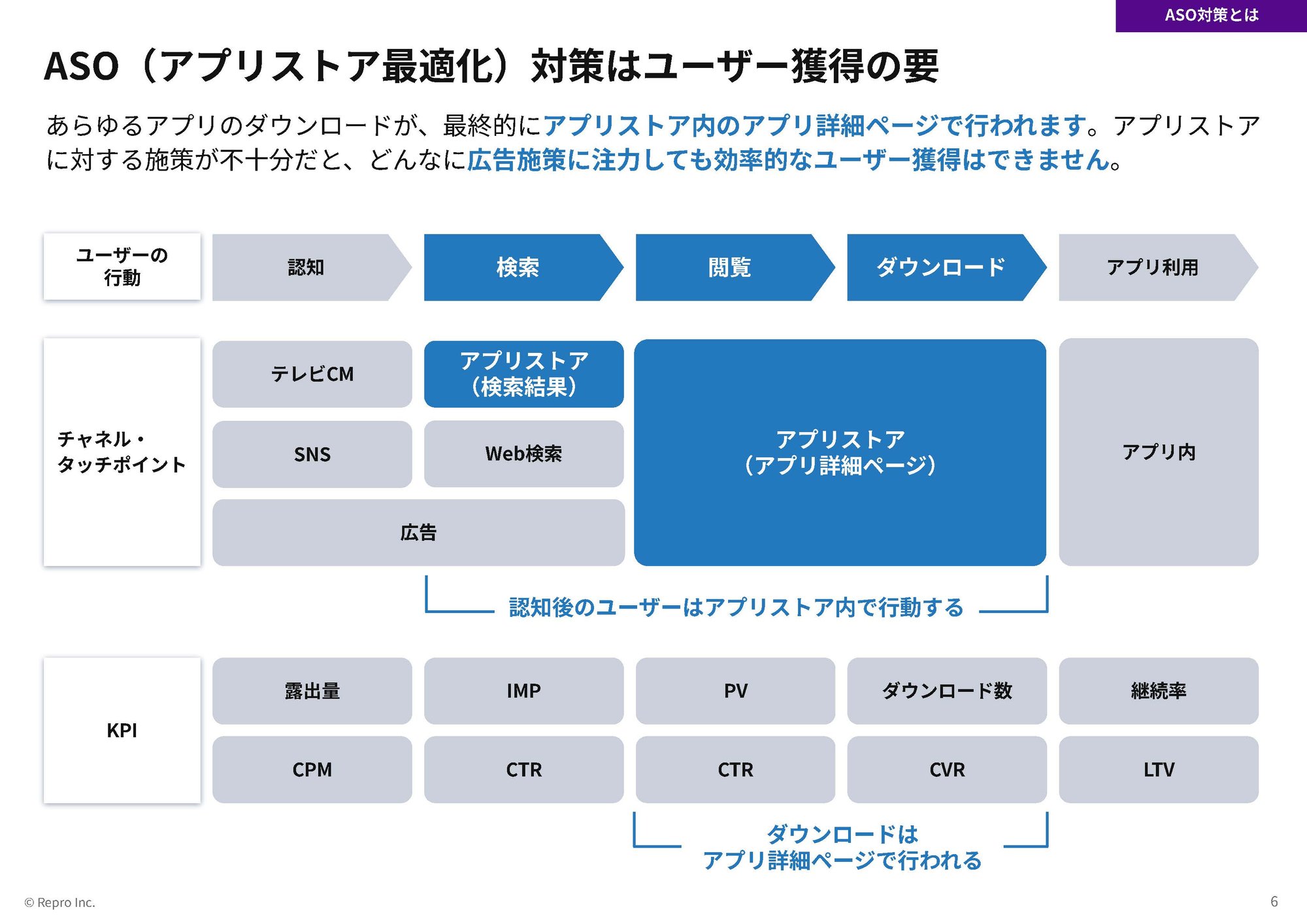 お手軽＆役立つ方法まとめASO対策超入門（全63ページ）01