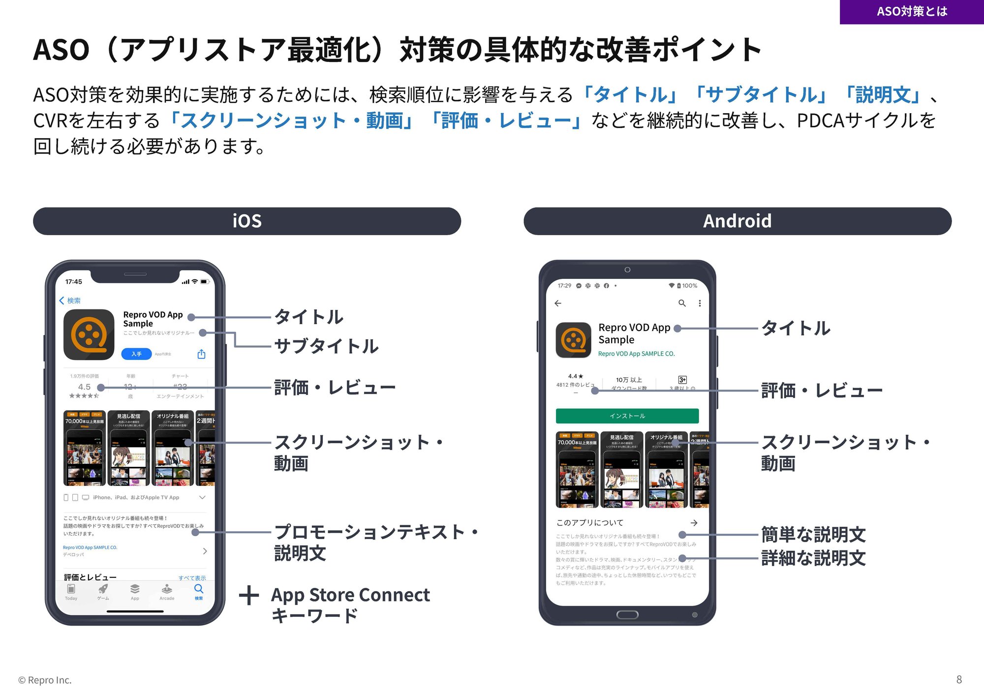 お手軽＆役立つ方法まとめASO対策超入門（全63ページ）02