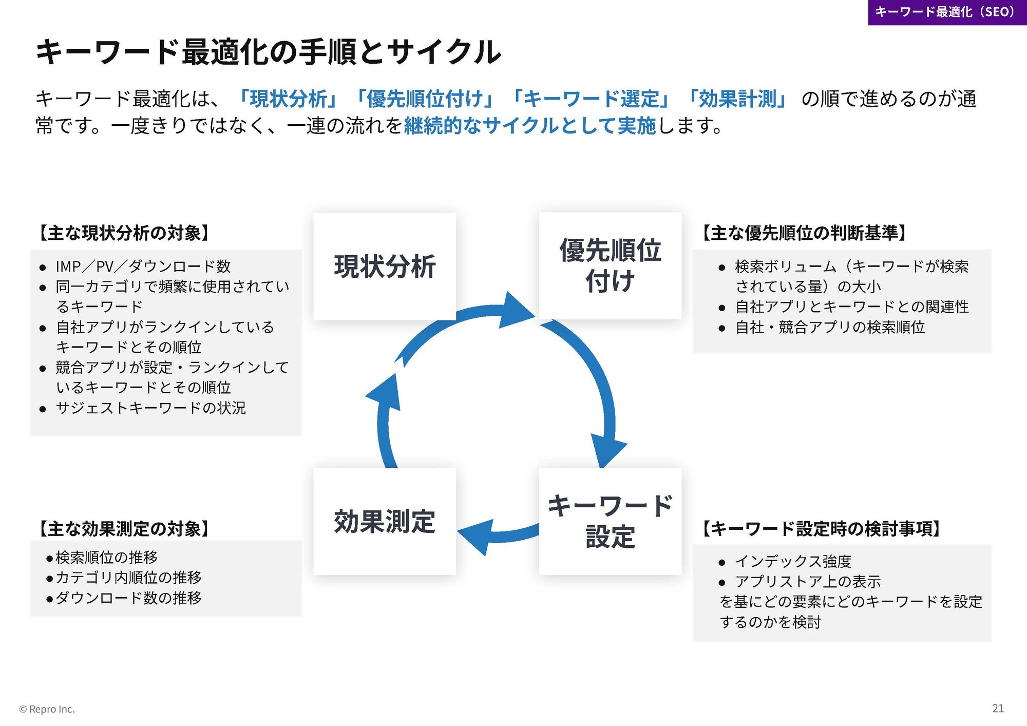 お手軽＆役立つ方法まとめASO対策超入門（全63ページ）03