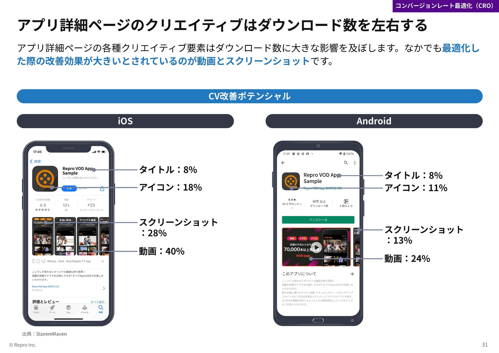 お手軽＆役立つ方法まとめASO対策超入門（全63ページ）04