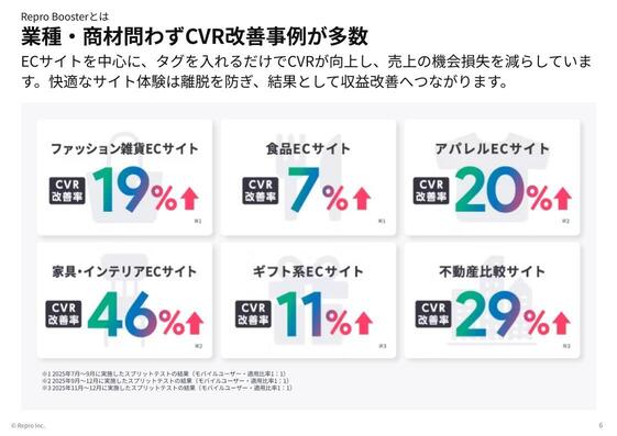 Repro Download Repro Booster製品紹介資料|お役立ち資料・ホワイトペーパー【Repro(リプロ)】