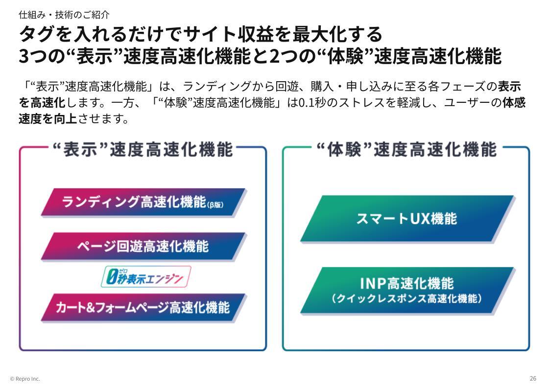 Repro Boosterの高速化機能