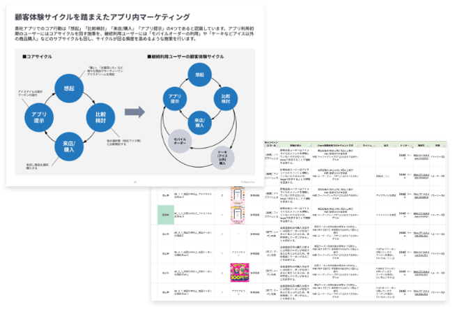 【図】Reproが提案したコミュニケーション設計と施策一覧