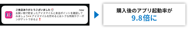 【図】プッシュ通知を用いた「サンクスメッセージ」施策