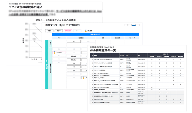 【図】Reproがご提案したマーケティング施策の一部