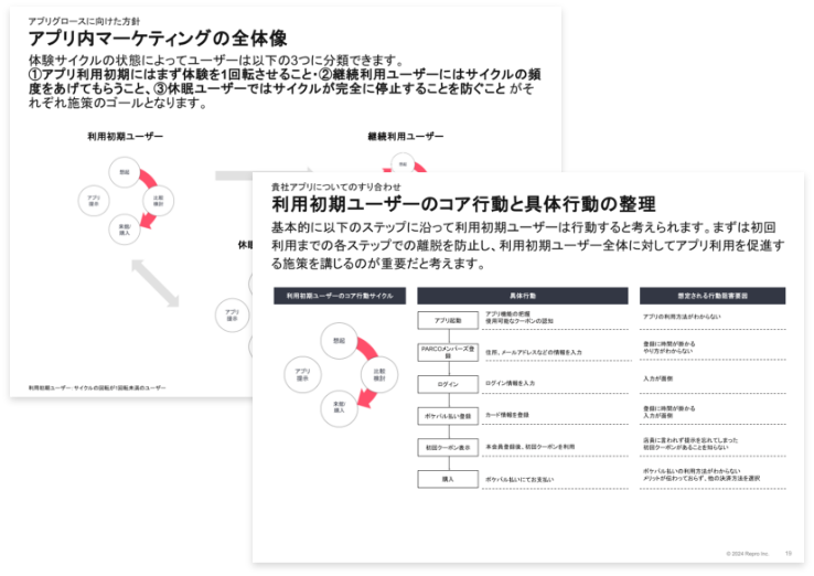 【図】Reproが制作したアプリマーケティングについての提案資料の一部
