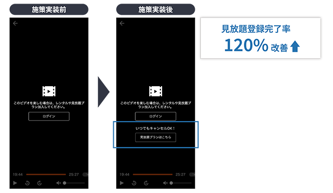 無料動画再生後の入会訴求ダイアログ改善施策