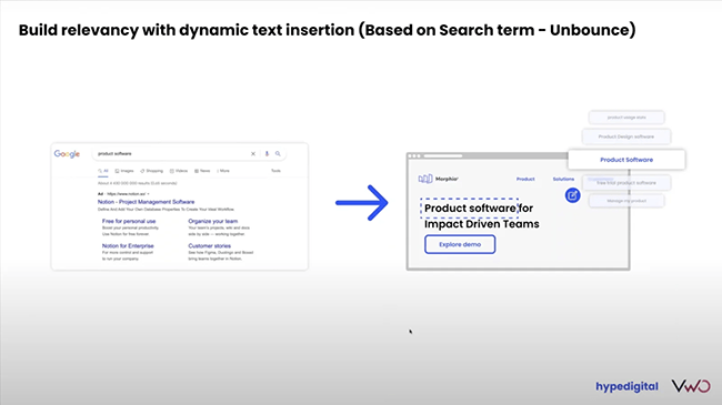 【図】UTMパラメータを上手に活用すれば、検索キーワードに合わせてランディングページの訴求を動的に出し分けることができることを表した図