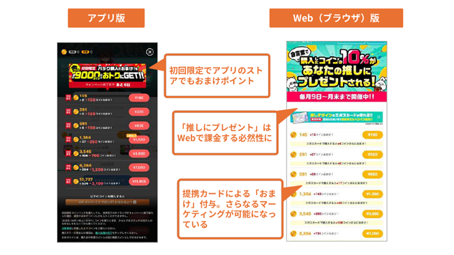 明日から真似したくなる!?「アプリ外決済」国内市場の先行事例をチェック!【ライブ配信・投げ銭編】