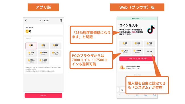 明日から真似したくなる!?「アプリ外決済」国内市場の先行事例をチェック!【ライブ配信・投げ銭編】