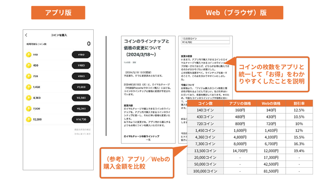 明日から真似したくなる!?「アプリ外決済」国内市場の先行事例をチェック!【ライブ配信・投げ銭編】
