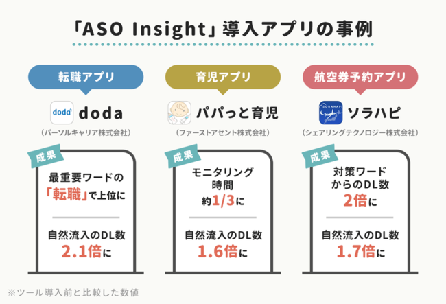 asoinsight導入アプリ