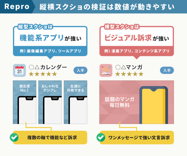 縦横スクショの検証は数値が動きやすい