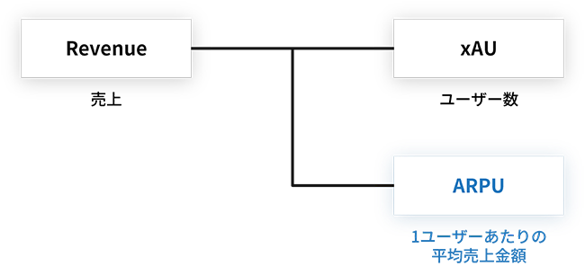 ARPUの計算図