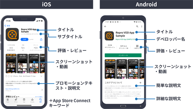 ASO対策における主な改善ポイントをわかりやすく説明した図