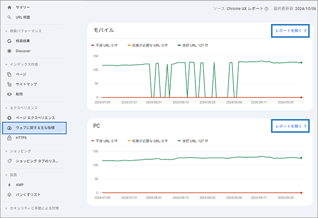 【図】Google Search Consoleの「Webに関する主な指標」のスクリーンショット