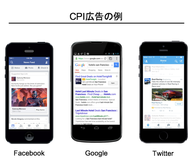 CPI広告の例（Faceook、Google、Twitter）