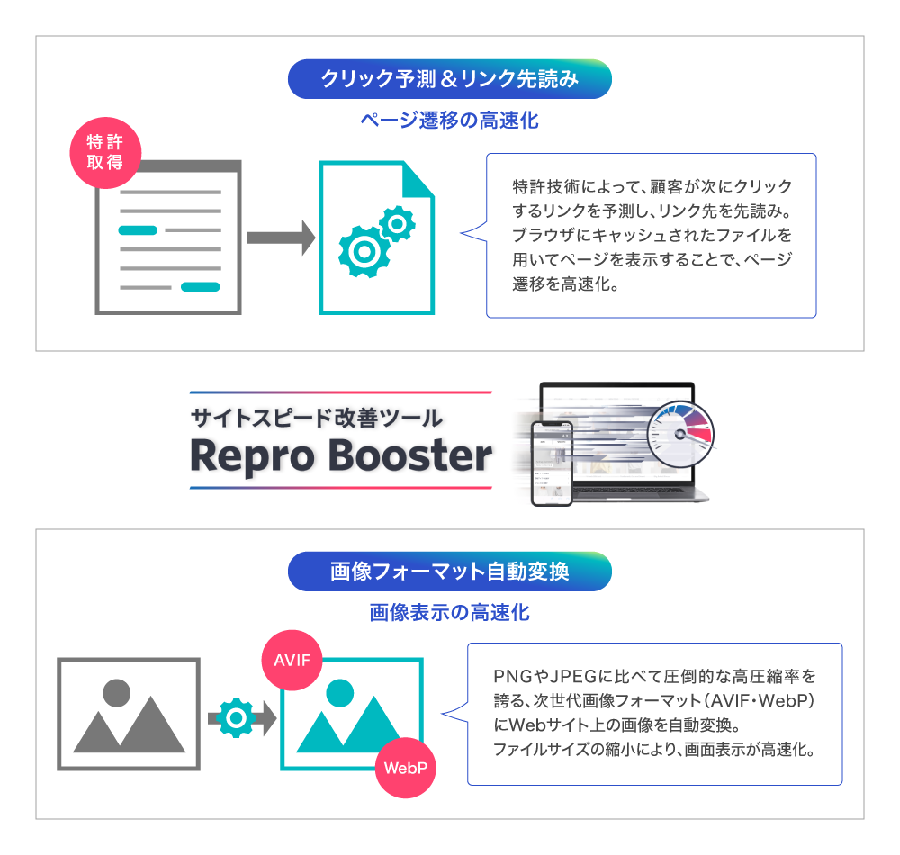 【図】サイトスピード改善ツール「Repro Booster」のスクリーンショット