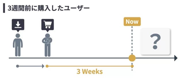 買いそうな顧客」をAIで分析する具体的ロジックと利用上の注意点 ...