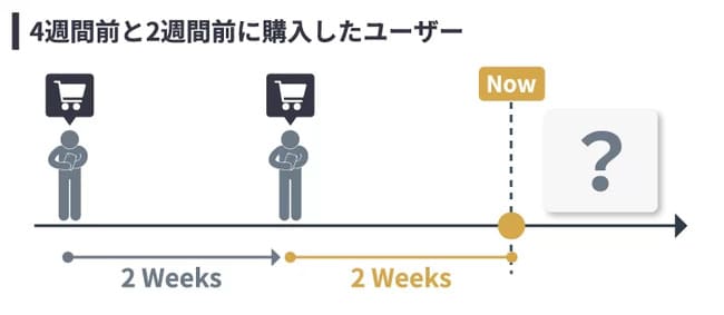 買いそうな顧客」をAIで分析する具体的ロジックと利用上の注意点 ...