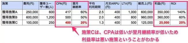 CPA施策