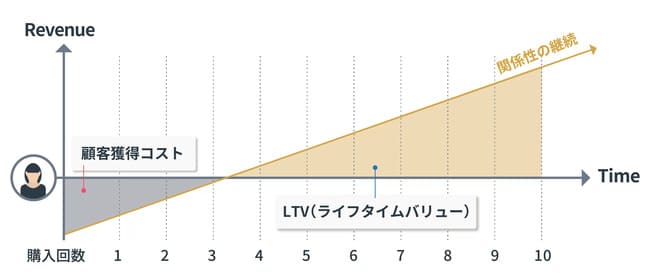 コロナLTV