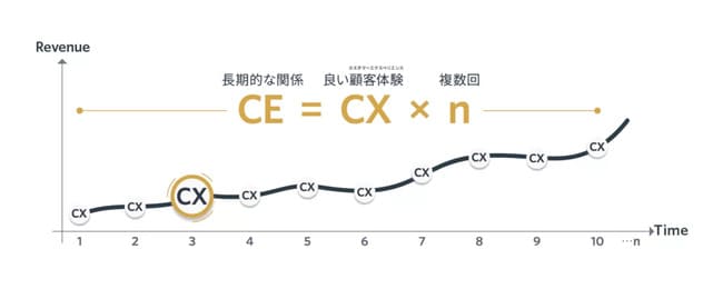 difference-between-cx-ce_5