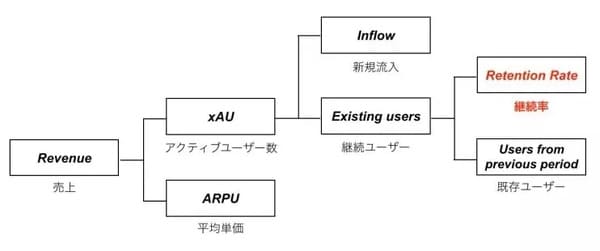 retention_5