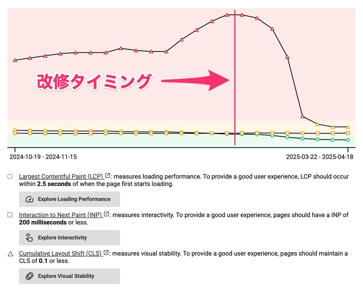 enterprise-ec-performance-optimization_image01
