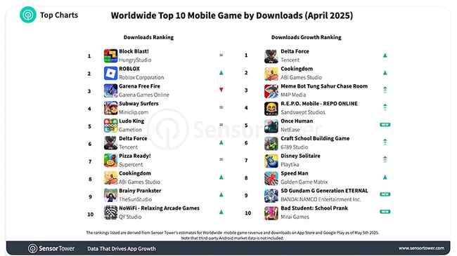 【図】モバイルゲーム ダウンロードランキング（2025年4月）