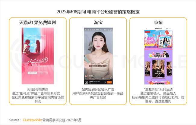 【図】QuestMobile 2025年 618商戦インサイトレポート