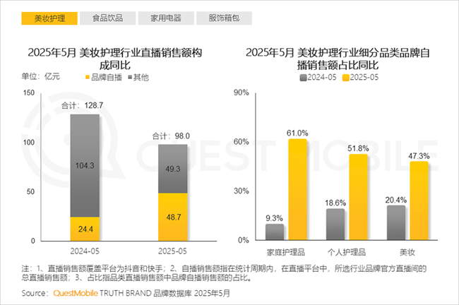 【図】QuestMobile 2025年 618商戦インサイトレポート