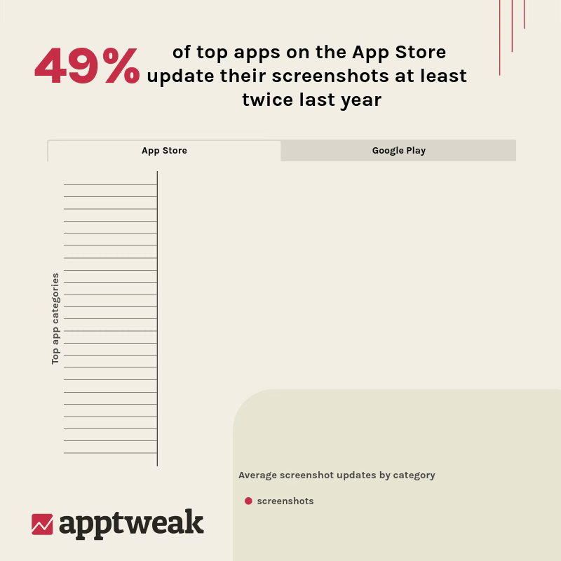 【図】「ASO trends & benchmarks report 2025」の抜粋イメージ
